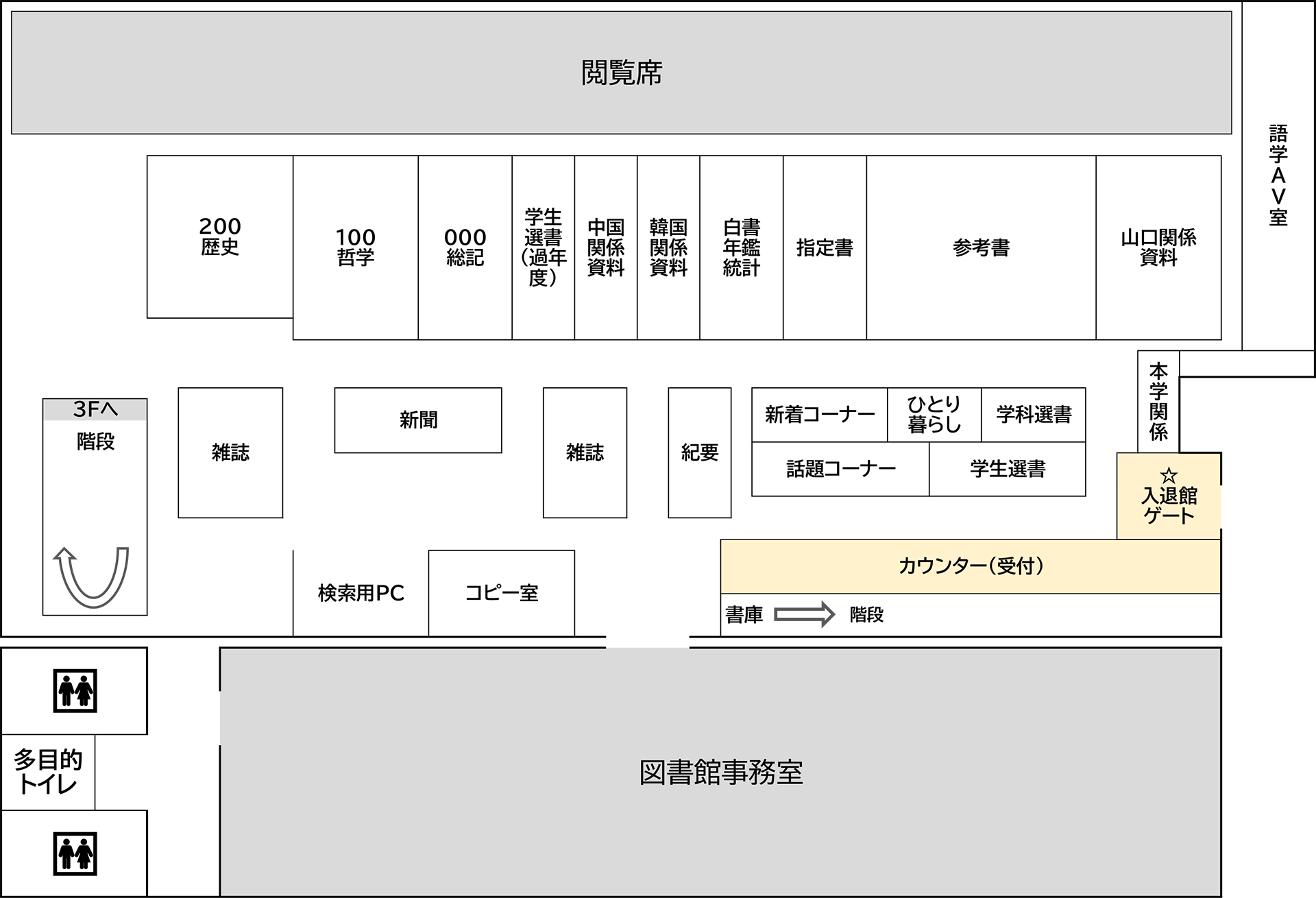 閲覧室2階